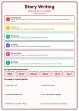 Story Writing: A4 Matte Laminated Educational Poster Print - 210x297mm