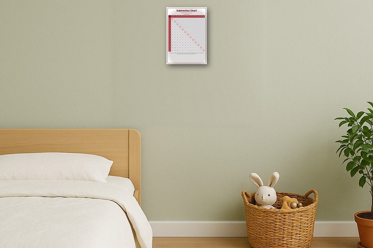 Subtraction Chart: A4 Matte Laminated Educational Poster Print - 210x297mm