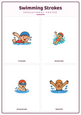 Swimming Strokes: A4 Matte Laminated Educational Poster Print - 210x297mm