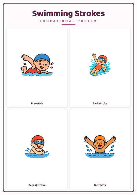 Swimming Strokes: A4 Matte Laminated Educational Poster Print - 210x297mm
