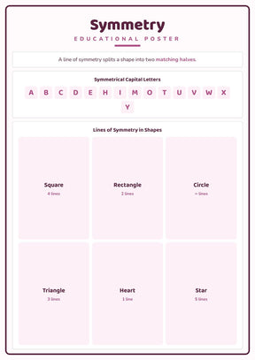 Symmetry: A4 Matte Laminated Educational Poster Print - 210x297mm