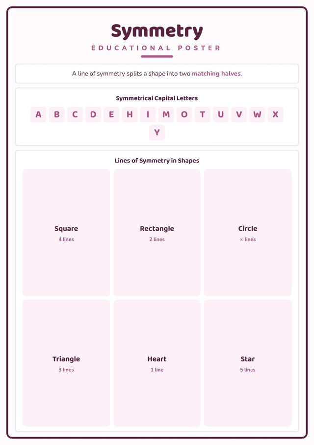 Symmetry: A4 Matte Laminated Educational Poster Print - 210x297mm