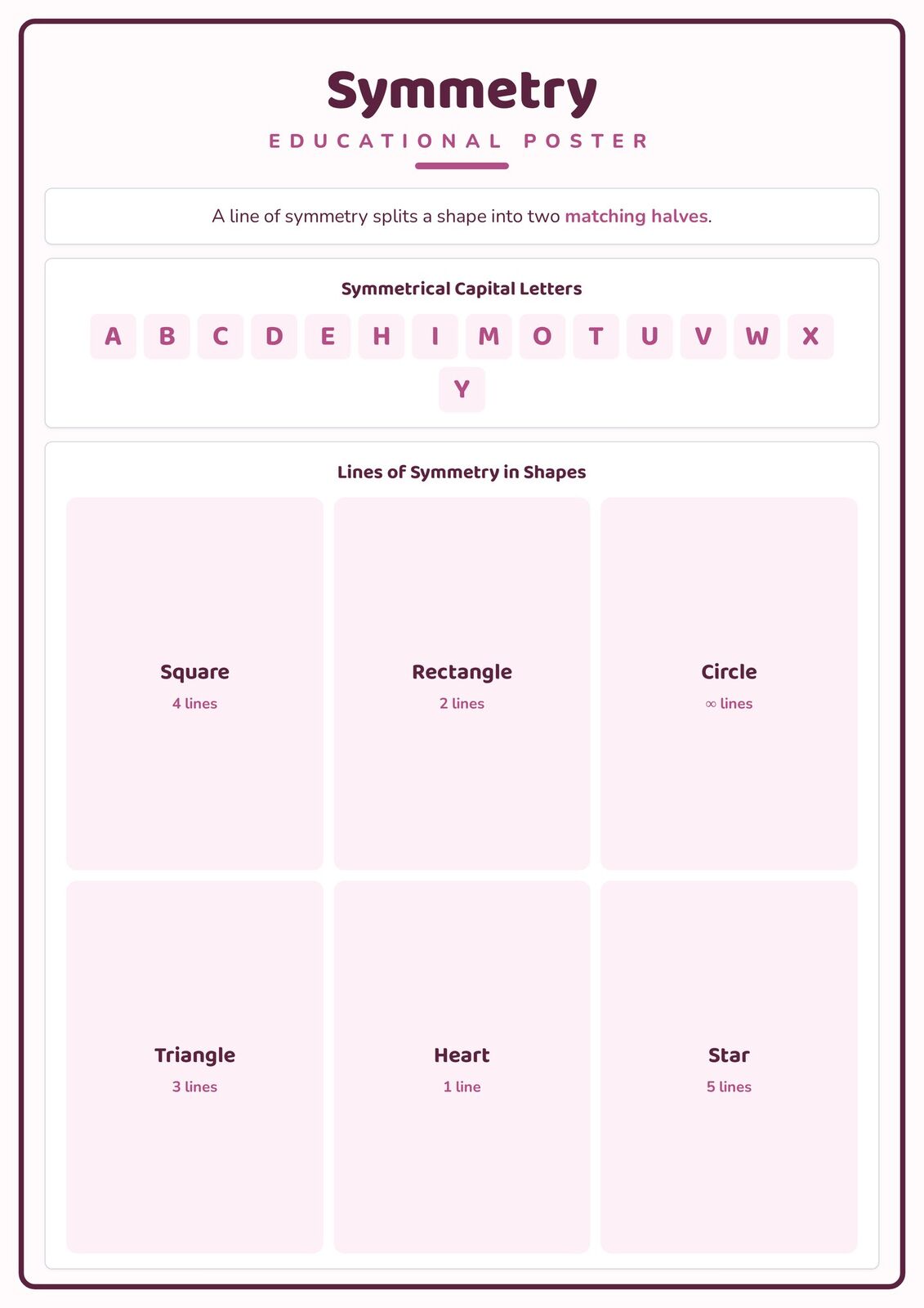 Symmetry: A4 Matte Laminated Educational Poster Print - 210x297mm