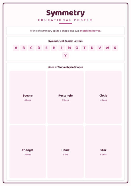 Symmetry: A4 Matte Laminated Educational Poster Print - 210x297mm