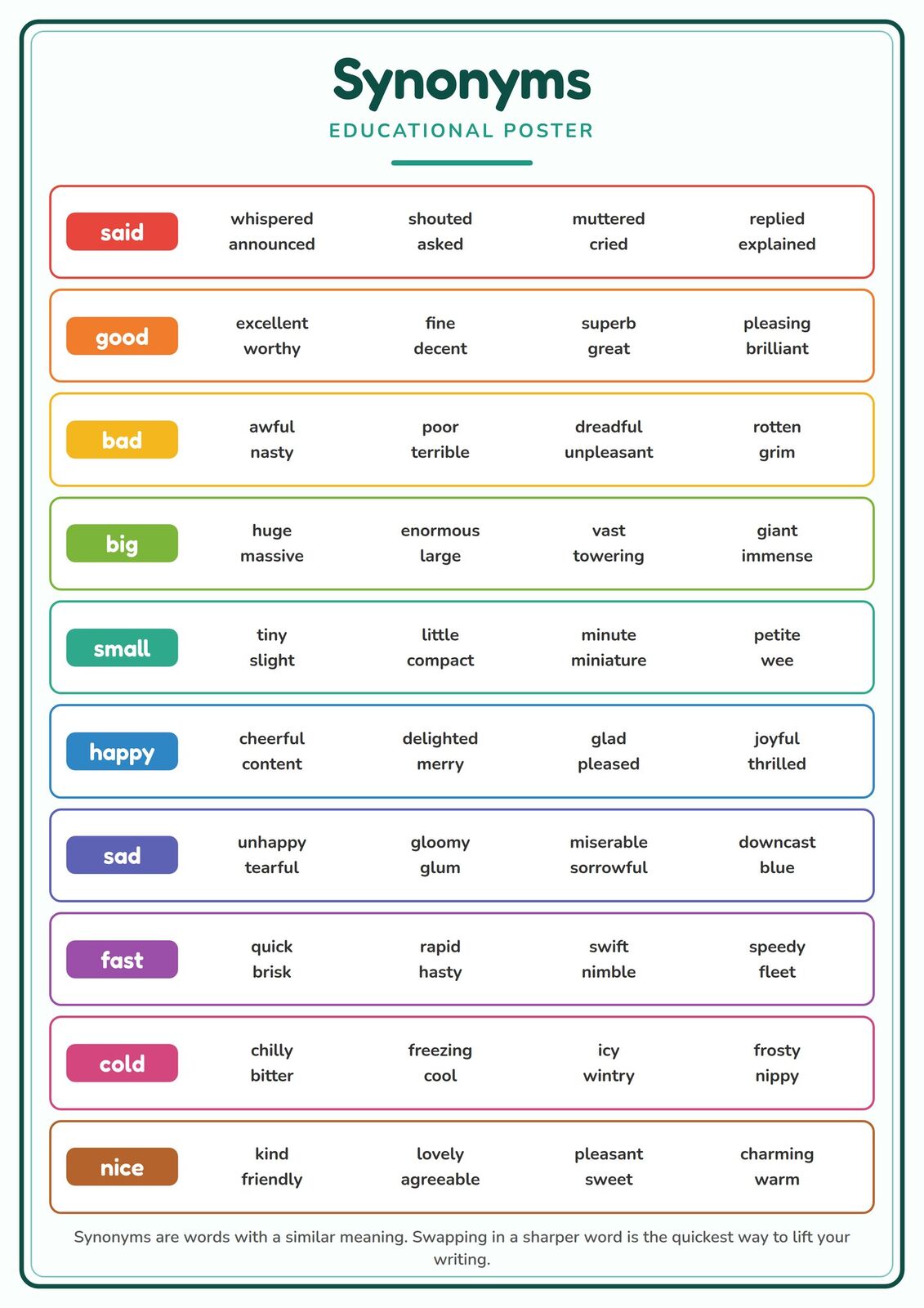 Synonyms: A4 Matte Laminated Educational Poster Print - 210x297mm