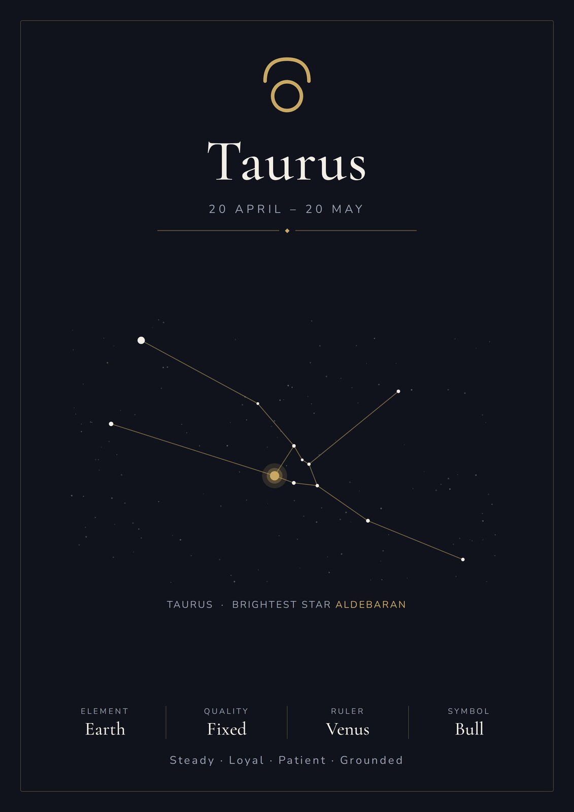 Taurus Zodiac Constellation Black: A4 Matte Laminated Educational Poster Print - 210x297mm