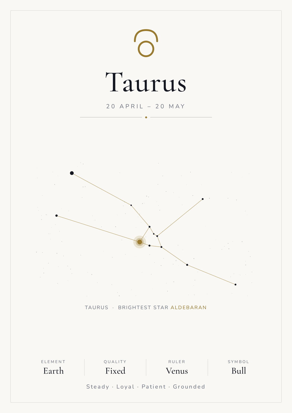 Taurus Zodiac Constellation White: A4 Matte Laminated Educational Poster Print - 210x297mm