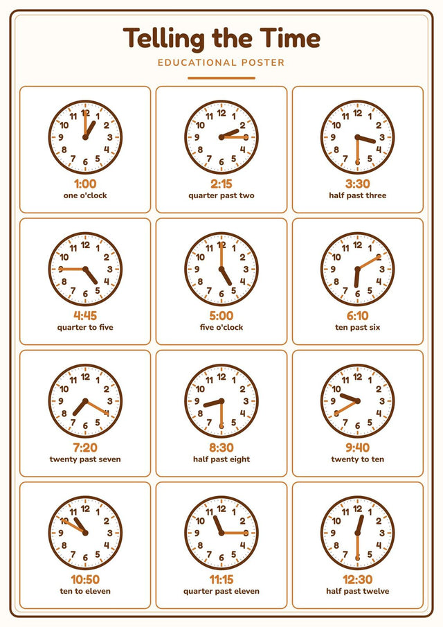 Telling the Time: A4 Matte Laminated Educational Poster Print - 210x297mm