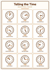 Telling the Time: A4 Matte Laminated Educational Poster Print - 210x297mm