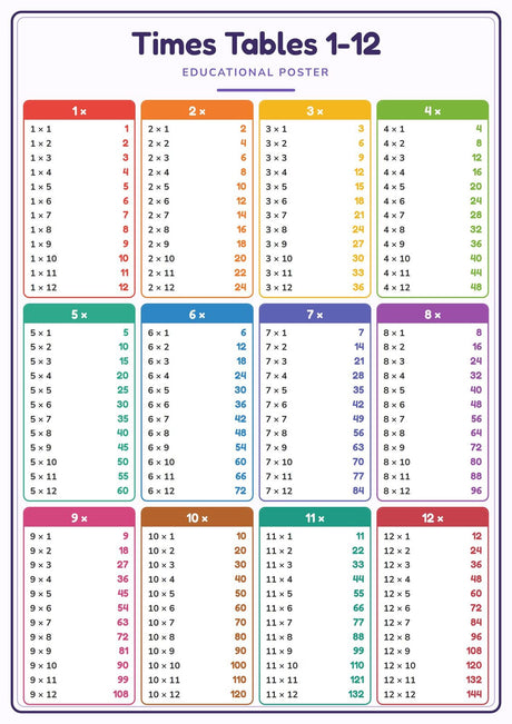 12-Pack Primary Classroom Educational Posters Set - A4 Matte Laminated Prints (210x297mm)