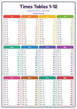 Times Tables 1-12: A4 Matte Laminated Educational Poster Print - 210x297mm
