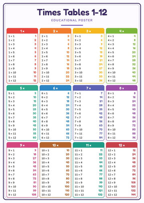 Times Tables 1-12: A4 Matte Laminated Educational Poster Print - 210x297mm