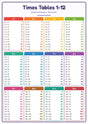 Times Tables 1-12: A4 Matte Laminated Educational Poster Print - 210x297mm