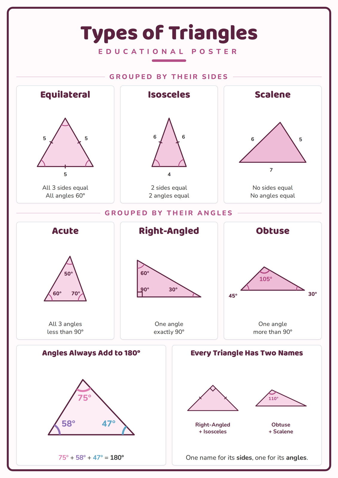 Types of Triangles: A4 Matte Laminated Educational Poster Print - 210x297mm