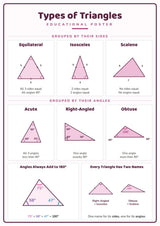 Types of Triangles: A4 Matte Laminated Educational Poster Print - 210x297mm