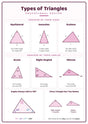 Types of Triangles: A4 Matte Laminated Educational Poster Print - 210x297mm