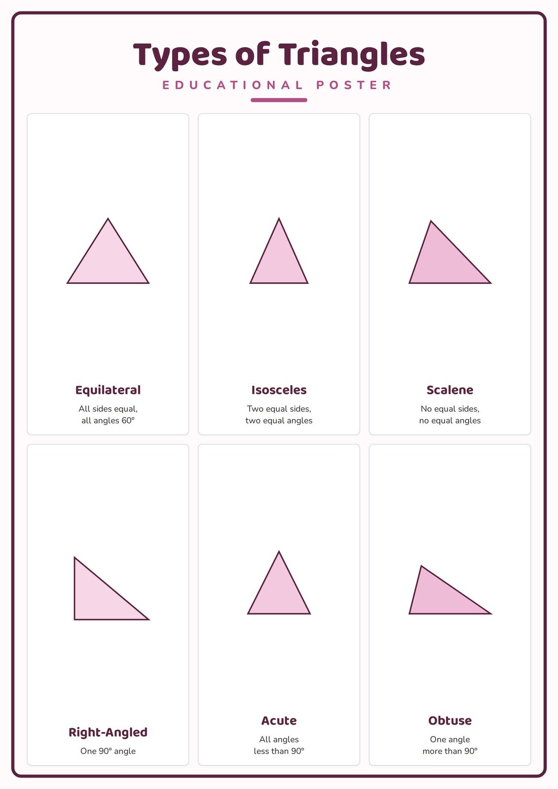 Types of Triangles: A4 Matte Laminated Educational Poster Print - 210x297mm