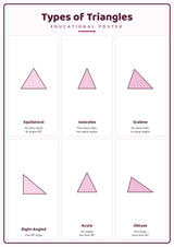 Types of Triangles: A4 Matte Laminated Educational Poster Print - 210x297mm