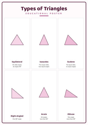 Types of Triangles: A4 Matte Laminated Educational Poster Print - 210x297mm