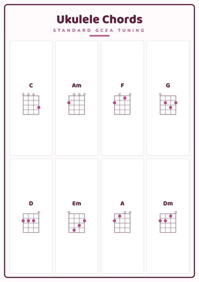 Ukulele Chords: A4 Matte Laminated Educational Poster Print - 210x297mm
