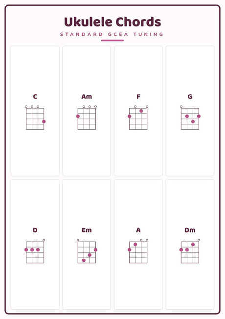 Ukulele Chords: A4 Matte Laminated Educational Poster Print - 210x297mm