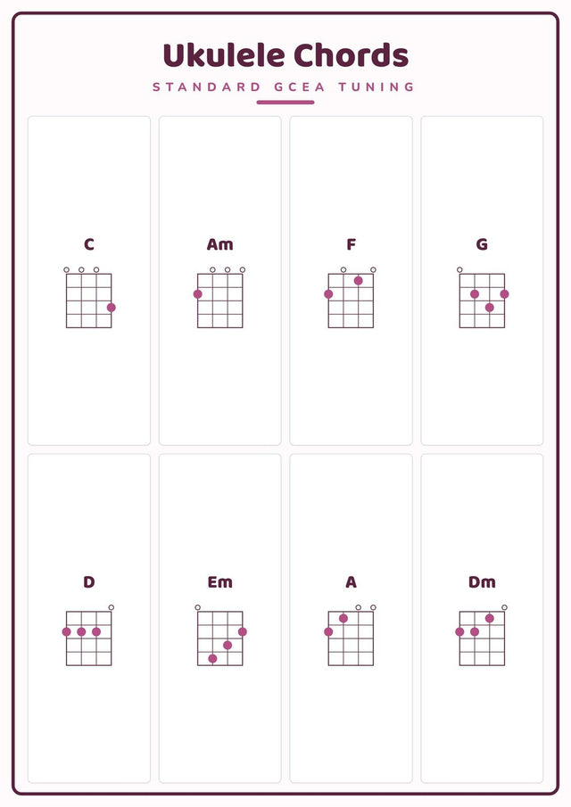 Ukulele Chords: A4 Matte Laminated Educational Poster Print - 210x297mm