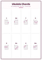 Ukulele Chords: A4 Matte Laminated Educational Poster Print - 210x297mm