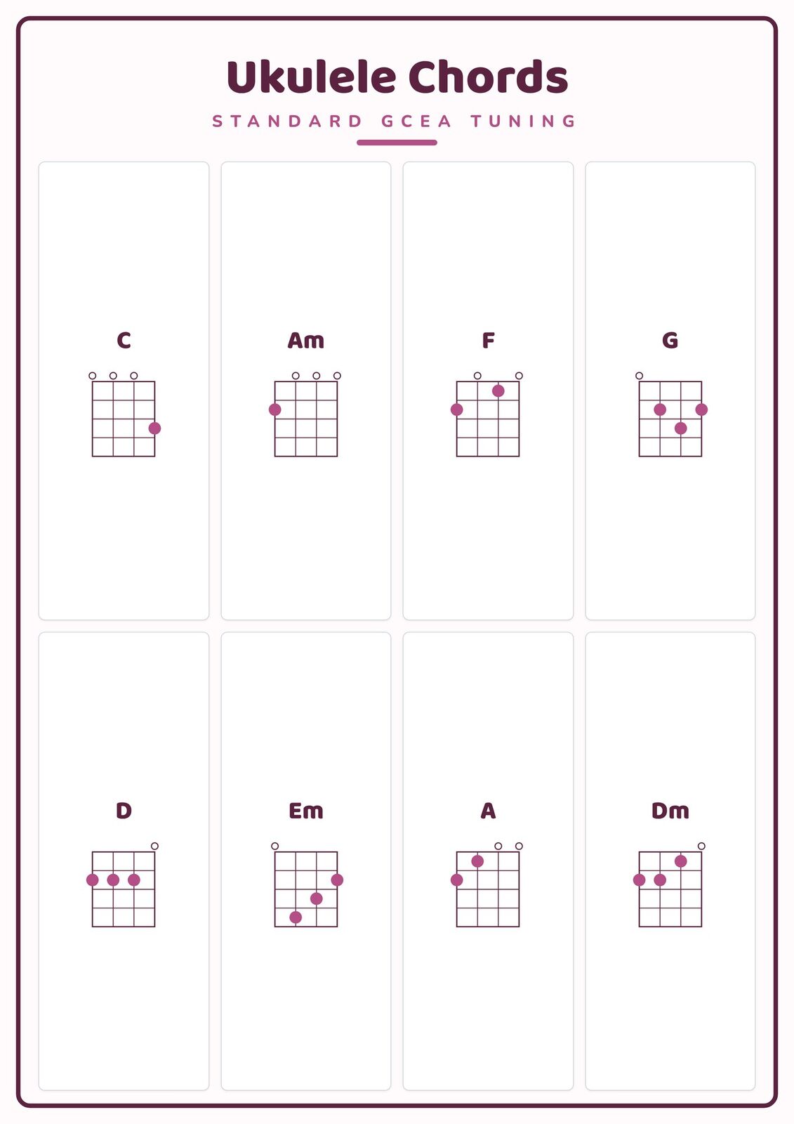 Ukulele Chords: A4 Matte Laminated Educational Poster Print - 210x297mm