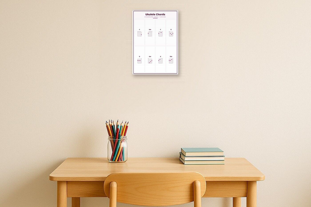 Ukulele Chords: A4 Matte Laminated Educational Poster Print - 210x297mm