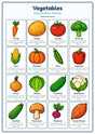 Vegetables: A4 Matte Laminated Educational Poster Print - 210x297mm