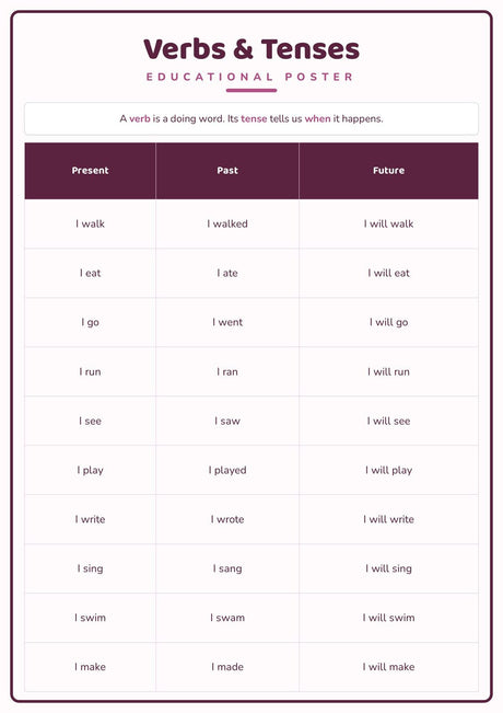 4-Pack Grammar Basics Educational Posters Set - A4 Matte Laminated Prints (210x297mm)