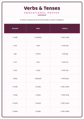Verbs & Tenses: A4 Matte Laminated Educational Poster Print - 210x297mm