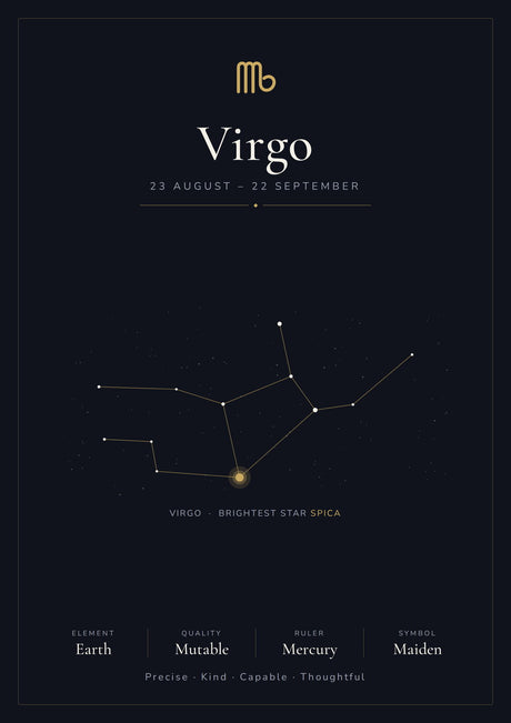 12-Pack Zodiac Constellations Educational Posters Set - Black A4 Matte Laminated Prints (210x297mm)