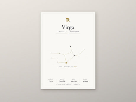 12-Pack Zodiac Constellations Educational Posters Set - White A4 Matte Laminated Prints (210x297mm)