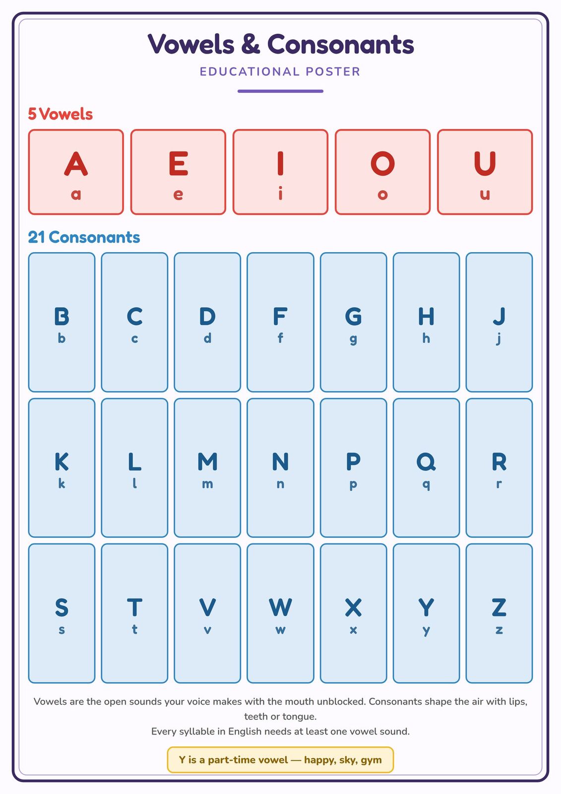 Vowels & Consonants: A4 Matte Laminated Educational Poster Print - 210x297mm