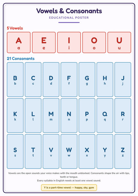 5-Pack Phonics & Reading Educational Posters Set - A4 Matte Laminated Prints (210x297mm)