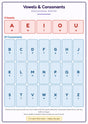 Vowels & Consonants: A4 Matte Laminated Educational Poster Print - 210x297mm