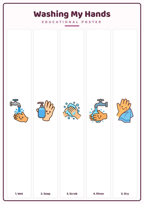 5-Pack Kids' Daily Routines Educational Posters Set - A4 Matte Laminated Prints (210x297mm)