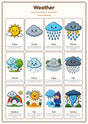Weather: A4 Matte Laminated Educational Poster Print - 210x297mm