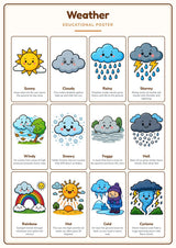 Weather: A4 Matte Laminated Educational Poster Print - 210x297mm