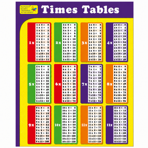 Large "Times Tables" Educational Poster - 73x52cm Size - Portrait (Printed by Pumpkin Queen)