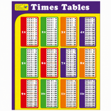 Large "Times Tables" Educational Poster - 73x52cm Size - Portrait (Printed by Pumpkin Queen)