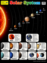 Large "Solar System" Space Educational Poster - 73x52cm Size - Portrait (Printed by Pumpkin Queen)