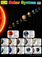Large "Solar System" Space Educational Poster - 73x52cm Size - Portrait (Printed by Pumpkin Queen)