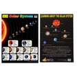 2-Pack "Solar System" Educational Posters - Mixed Sizes (73x52cm & A2)