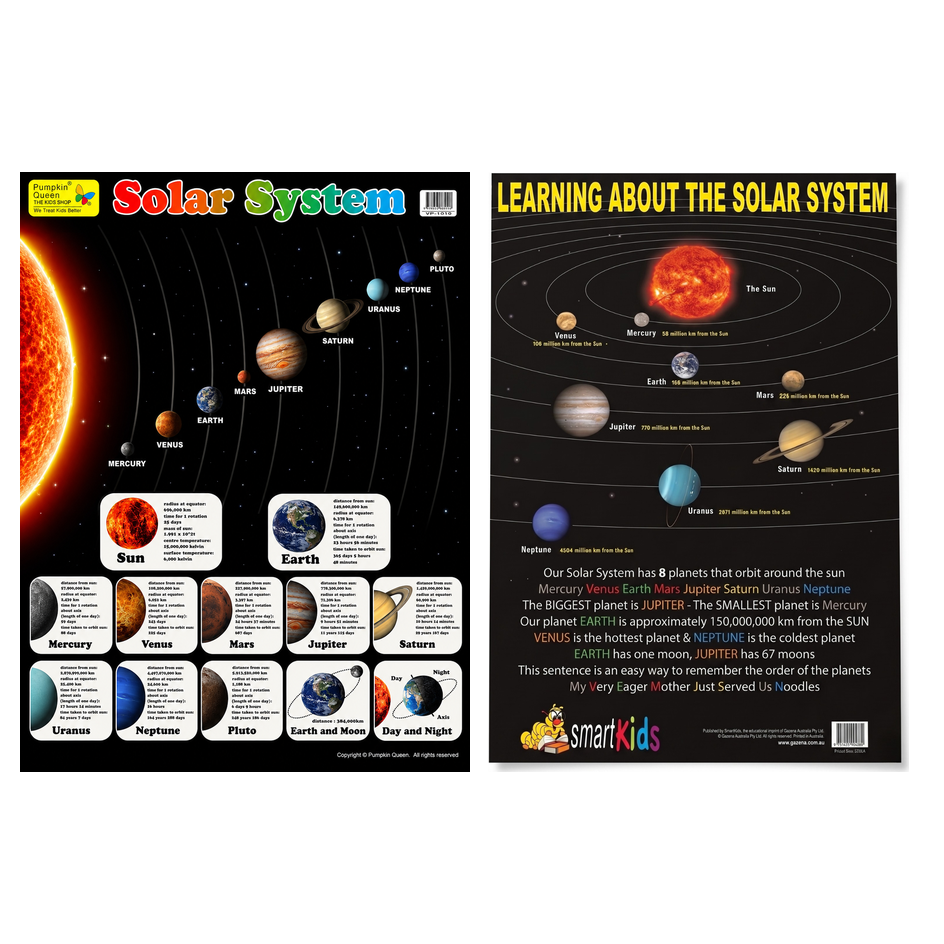 2-Pack "Solar System" Educational Posters - Mixed Sizes (73x52cm & A2)
