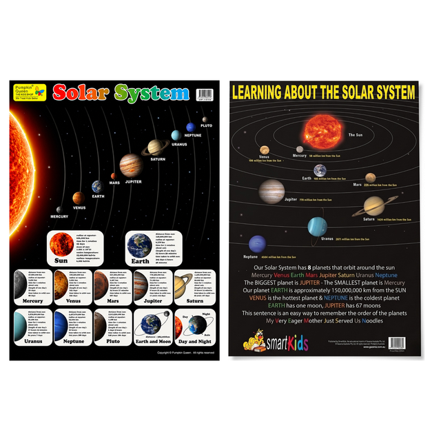 2-Pack "Solar System" Educational Posters - Mixed Sizes (73x52cm & A2)