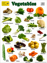 Large "Vegetables" Educational Poster - 73x52cm Size - Portrait (Printed by Pumpkin Queen)