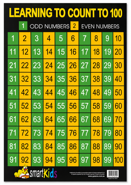 3-Pack "Maths & Numbers" Educational Posters - A2 Size (Printed in Australia)