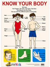 Know Your Body Educational Poster - A2 Size (Printed in Australia) - Portrait